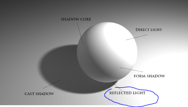 Reflected light definition