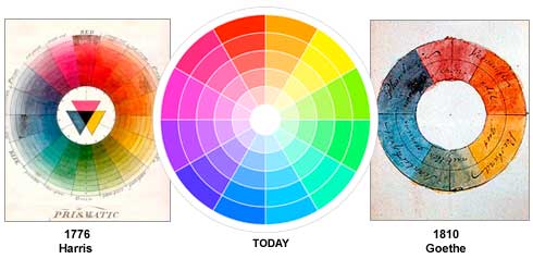 Color theory explanation and history
